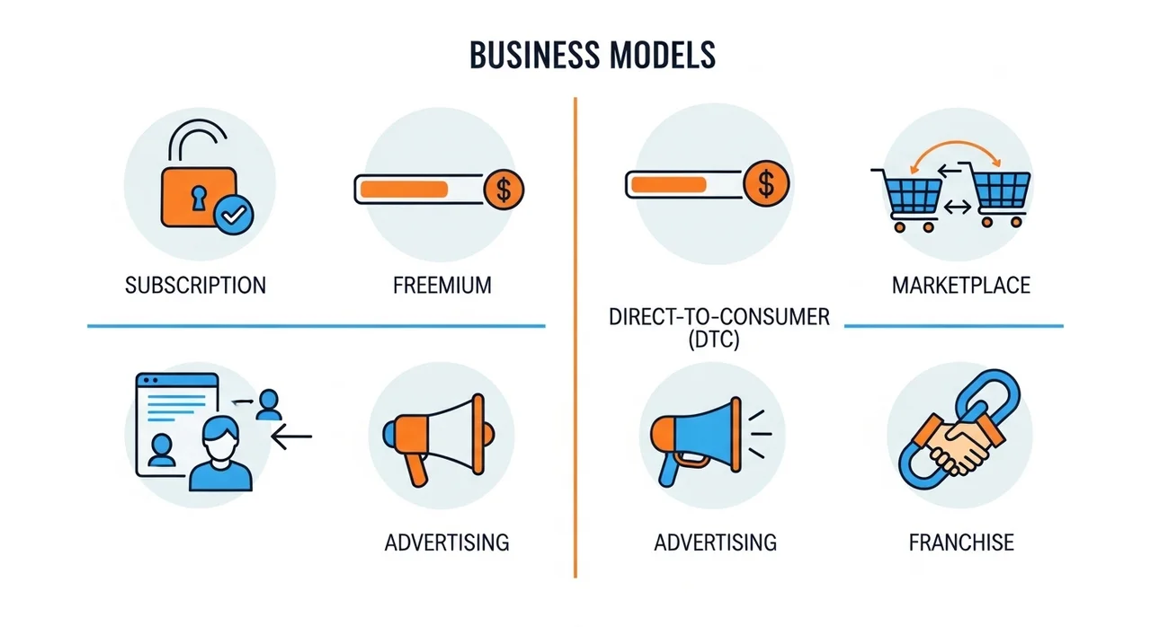수익 모델별 특징과 기대 수익 비교