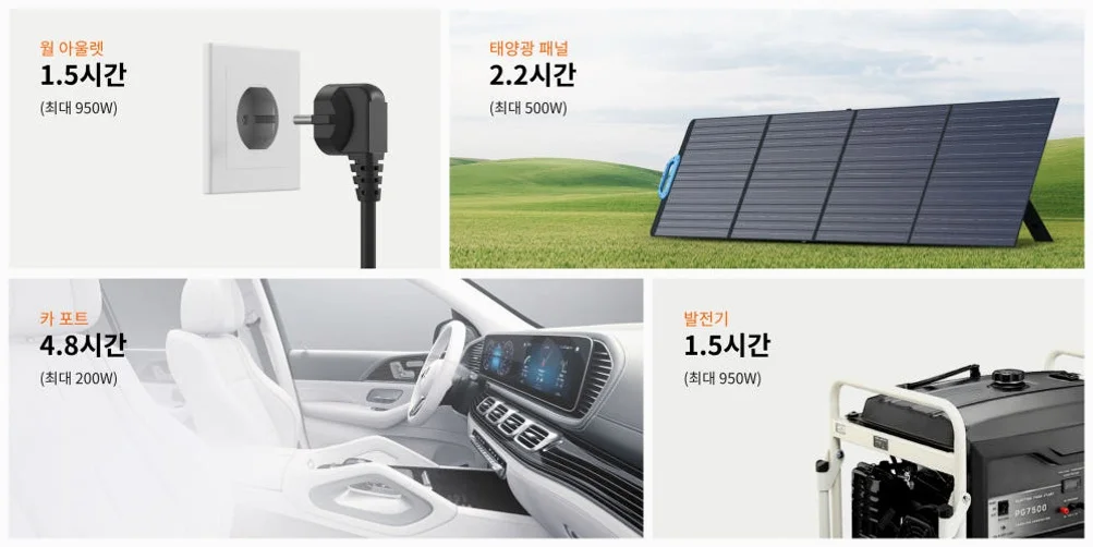 블루에티 파워뱅크 AC70P 블루예티 bluetti 올인원 인산철 보조 배터리 상세 이미지 1