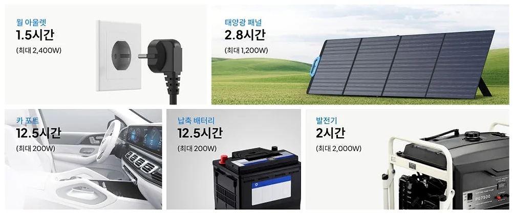블루에티 파워뱅크 AC200PL 블루예티 bluetti 올인원 인산철 배터리 AC200 상세 이미지 5