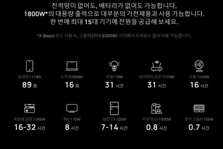 에코플로우 델타2 220V 파워뱅크 리튬 인산철 휴대용 차박 배터리 상세 이미지 6