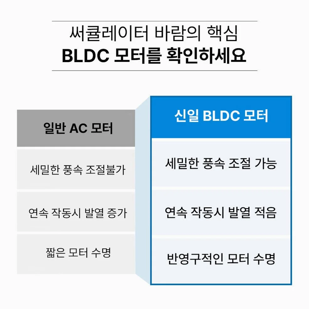 신일 써큘레이터 선풍기 스탠드 무소음 저소음 BLDC 서큘레이터 터보풍 상세 이미지 7