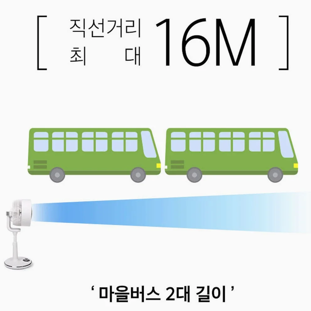 신일 무소음 써큘레이터 BLDC 에어 서큘레이터 3D회전 리모컨 SIF-DPNW90 상세 이미지 5