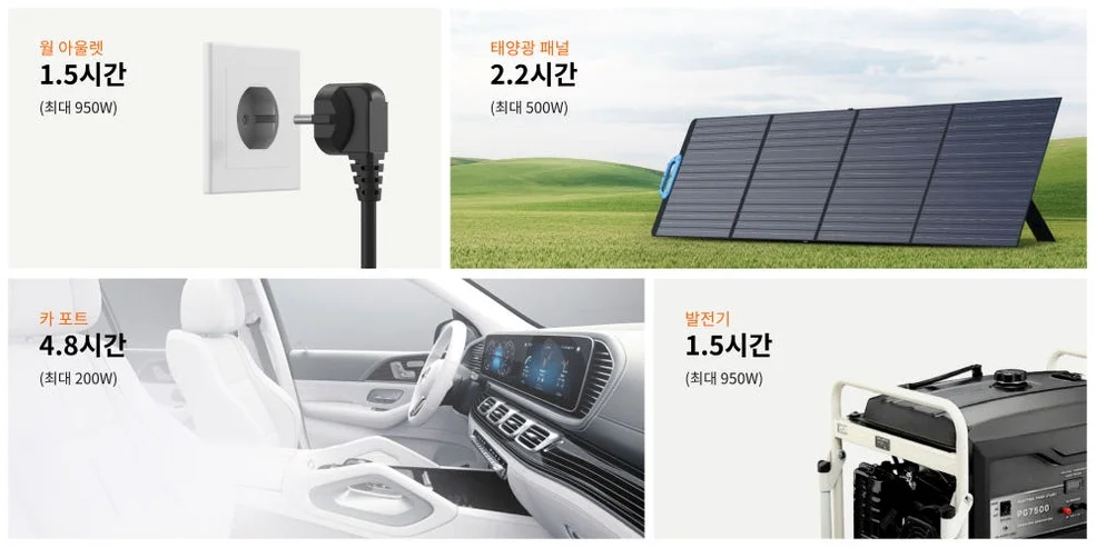 블루에티 파워뱅크 AC70P 블루예티 bluetti 올인원 인산철 보조 배터리 상세 이미지 1