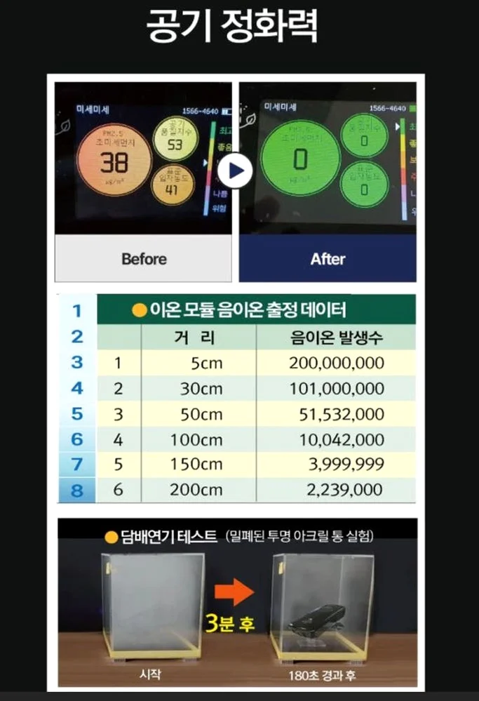 에코홈 친환경공기청정기 원룸 사무실 가정 상세 이미지 3