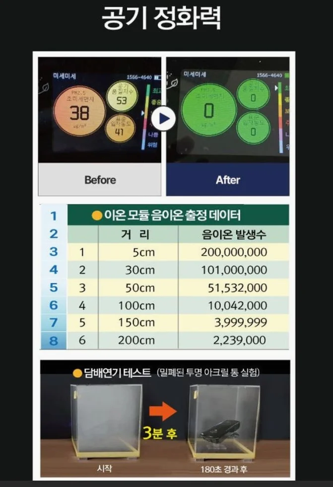 에코홈 친환경공기청정기 원룸 사무실 가정 상세 이미지 1