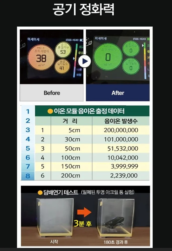 에코홈 친환경공기청정기 원룸 사무실 가정 상세 이미지 3