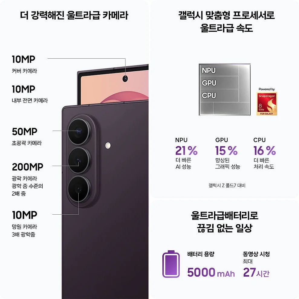 삼성 공식 갤럭시 Z폴드8 울트라 1TB 자급제 SM-F976N 상세 이미지 7