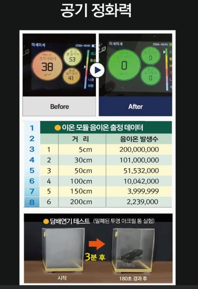 에코홈 친환경공기청정기 원룸 사무실 가정 상세 이미지 1