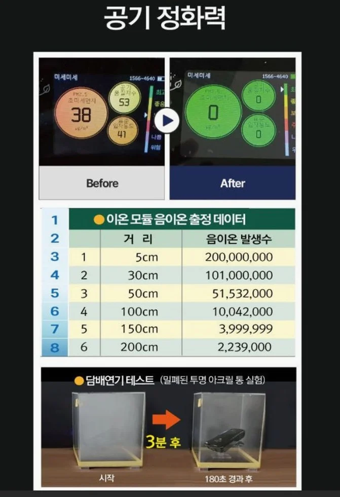 에코홈 친환경공기청정기 원룸 사무실 가정 상세 이미지 1