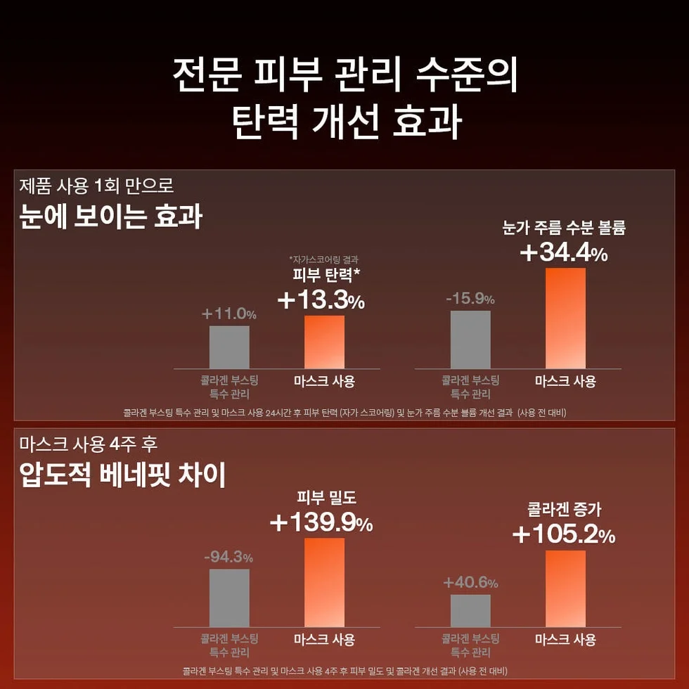 설화수 NEW 자음생크림 콜라겐 마스크 5매 상세 이미지 8