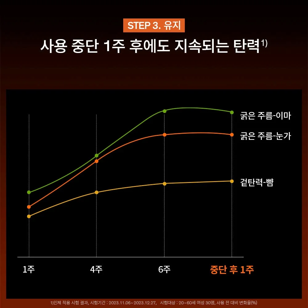 [지함보/포토리뷰5천p] 설화수 자음생크림리치 50ml 기획세트 (자음생크림리치50 + 자음생클렌징폼50 + 윤조에센스15 + 자음생캡슐세럼8 + 자음생아이크림4, 단위:ml) 상세 이미지 3