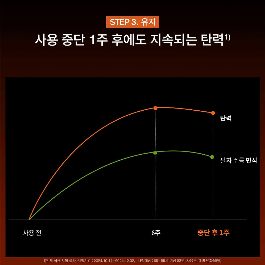 [지함보] 설화수 자음생크림 50ml 기획세트 (자음생크림50 + 자음생클렌징폼50 + 윤조에센스15 + 자음생캡슐세럼8 + 자음생아이크림4, 단위:ml) 상세 이미지 6