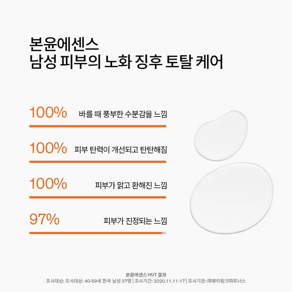 설화수 맨 본윤2종 (본윤에센스140 + 본윤유액90 + 본윤에센스15 + 본윤유액8 + 본윤선크림15. 단위:ml. g) 상세 이미지 6