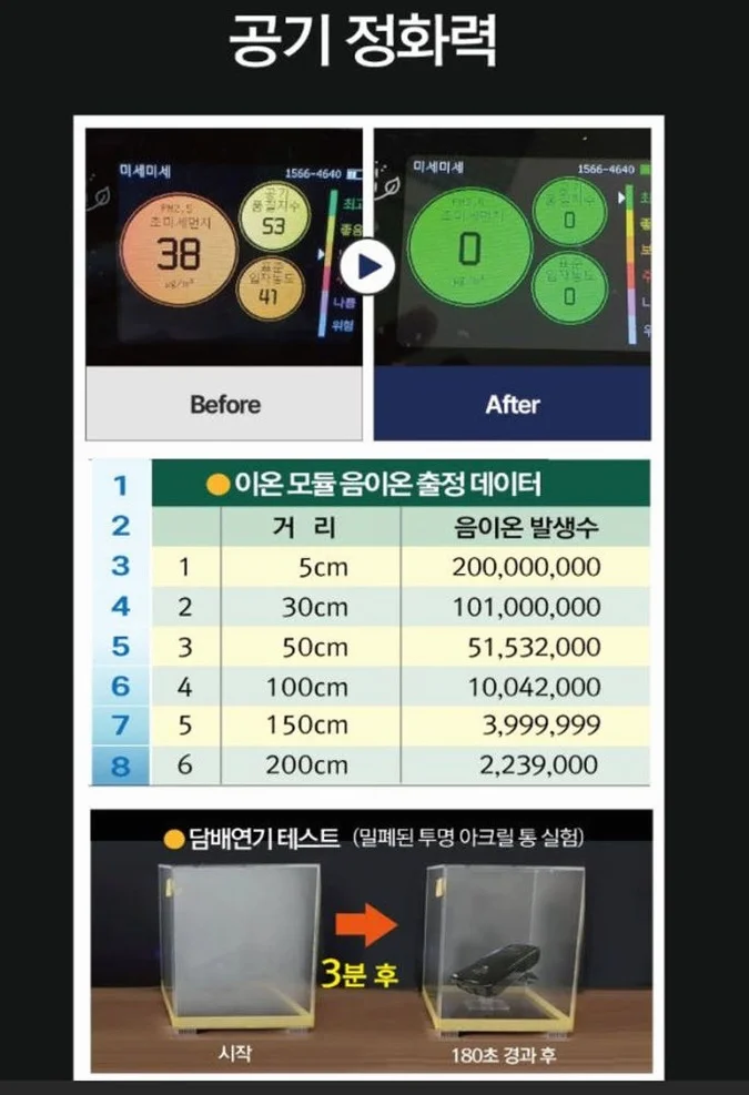 에코홈 친환경공기청정기 원룸 사무실 가정 상세 이미지 4