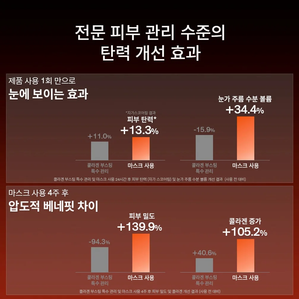 설화수 NEW 자음생크림 콜라겐 마스크 5매 상세 이미지 3