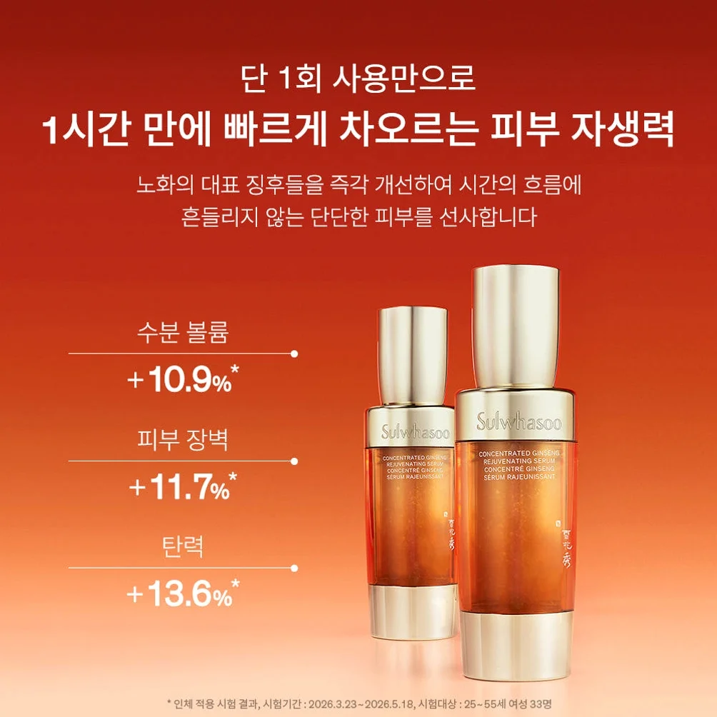 [지함보/포토리뷰5천p] 설화수 자음생캡슐세럼 50ml 기획세트 (자음생캡슐세럼50 + 자음생크림리치10 + 윤조에센스15 + 자음생클렌징폼50, 단위:ml) 상세 이미지 6
