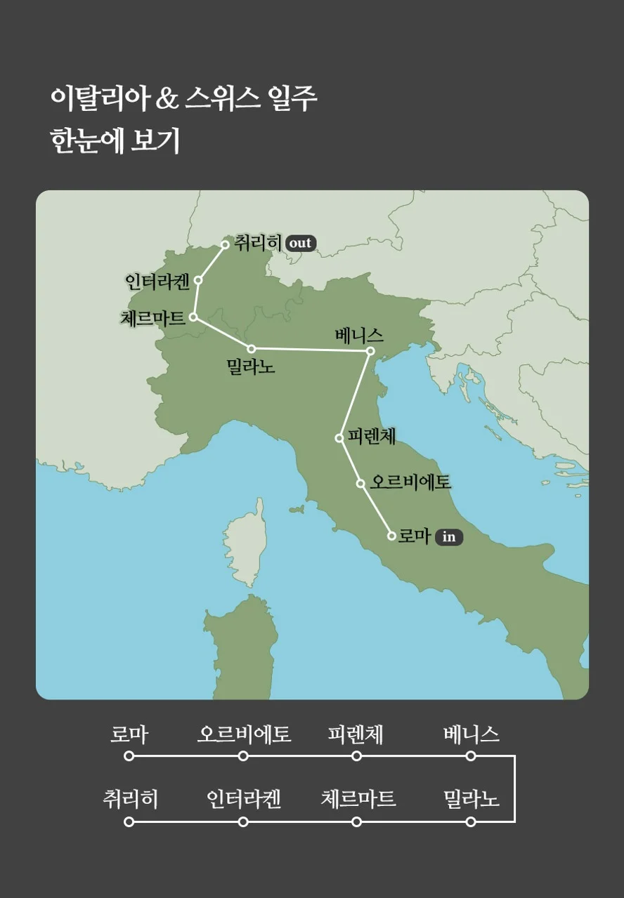 [햇살 너머 설산까지] 이탈리아+스위스 2국 9일 이탈리아핵심일주 융프라우 체르마트 스위스2박 여행 사진