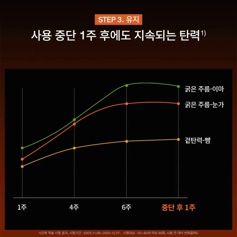 설화수 자음생크림리치 50ml 기획세트 (자음생크림리치50 + 자음생클렌징폼50 + 윤조에센스15 + 자음생캡슐세럼8, 단위:ml) 상세 이미지 8