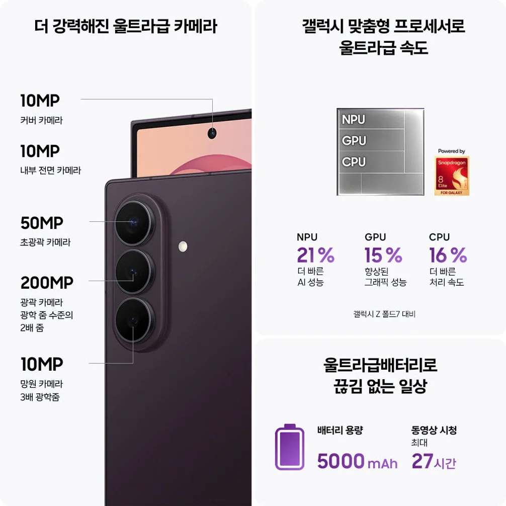 [슈퍼위크]삼성 공식 갤럭시 Z폴드8 울트라 512GB 자급제 SM-F976N N배송 상세 이미지 7