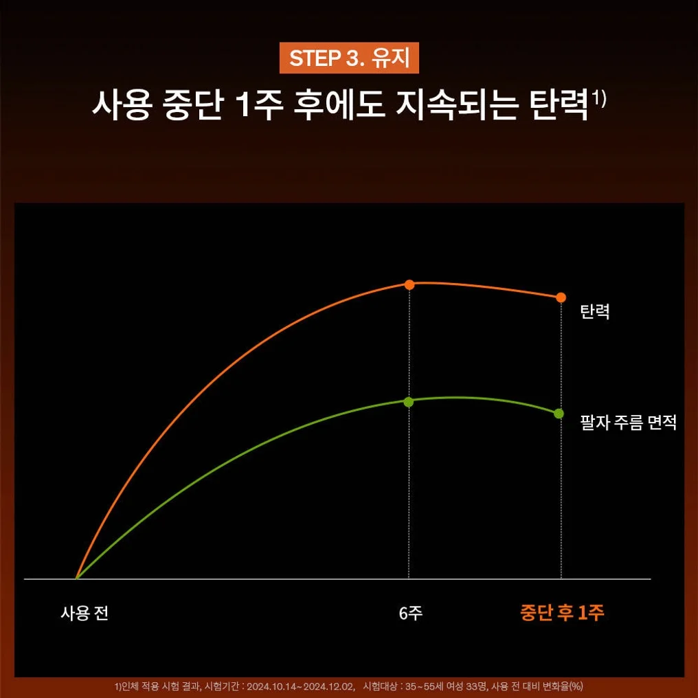 설화수 자음생크림 50ml 기획세트 (자음생크림50 + 자음생클렌징폼50 + 윤조에센스15 + 자음생캡슐세럼8, 단위:ml) 상세 이미지 8